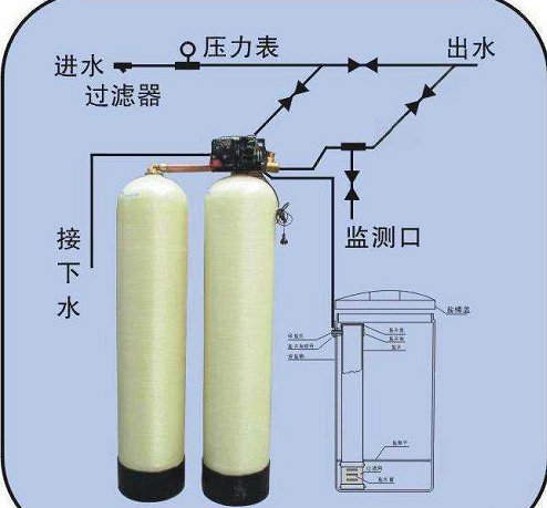純水設(shè)備，超純水設(shè)備，軟化水設(shè)備，反滲透純水設(shè)備，污水處理設(shè)備，生活污水處理設(shè)備，工業(yè)污水處理設(shè)備，廢水處理設(shè)備，地理式污水處理設(shè)備，水處理設(shè)備廠家，純水處理設(shè)備價(jià)格，湖南污水處理設(shè)備廠家